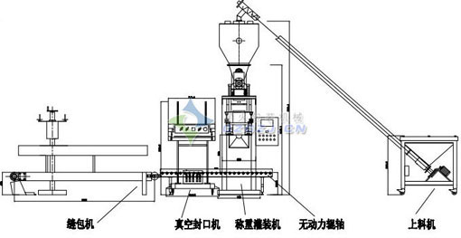 蚌埠顆粒包裝機(jī)