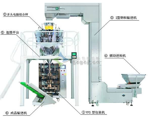 滁州顆粒包裝機